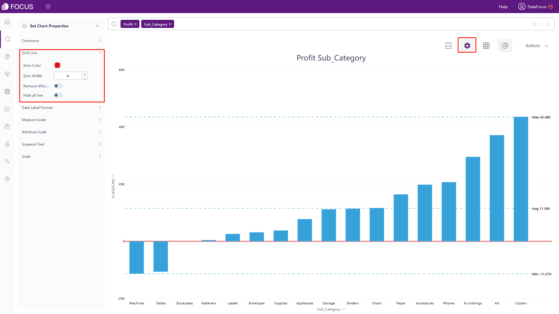 Figure 3-4-14 Bar chart - grid line configuration